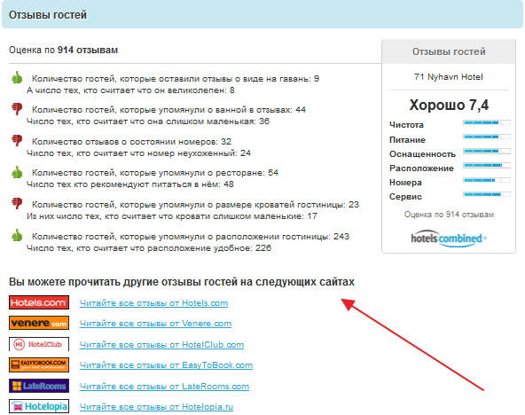 Отзывы об отелях на разных сайтах