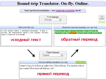 Пример, как использовать бесплатный онлайн переводчик